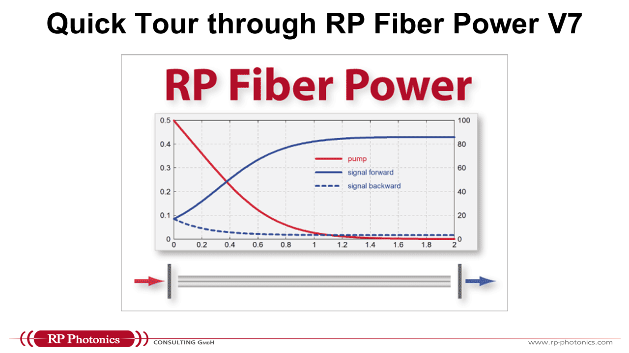 quick tour through RP Fiber Power V7